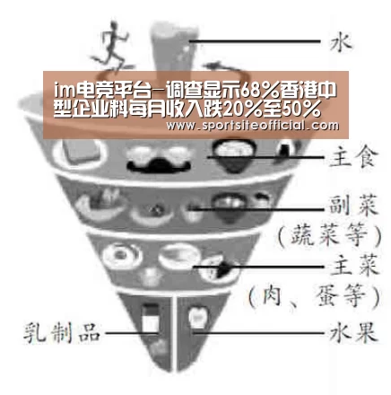 im电竞平台-调查显示68%香港中型企业料每月收入跌20%至50%(图2) im电竞官网